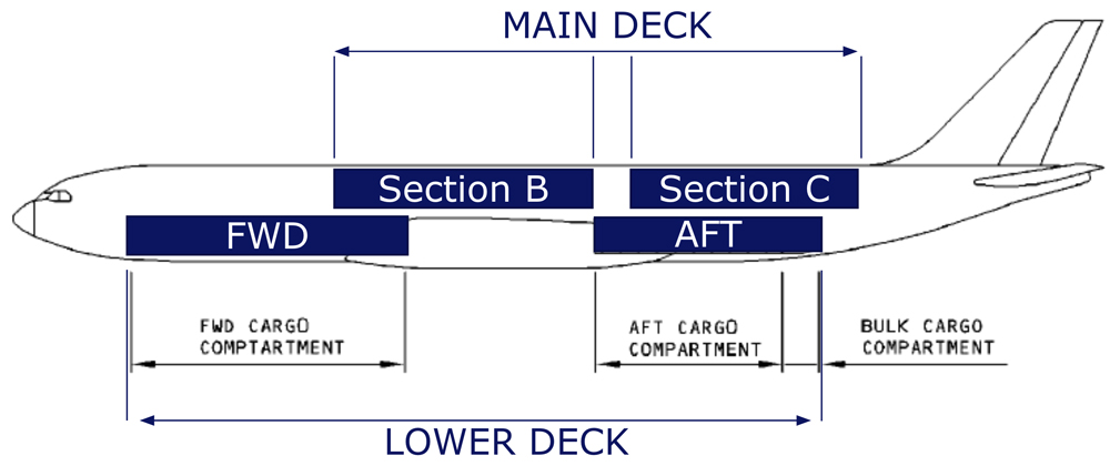 Layout schematic of plane